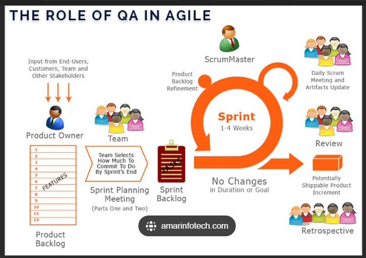 QA role in Agile